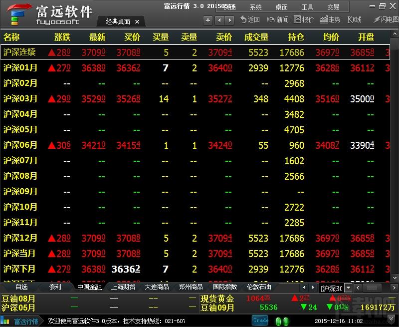 富远行情软件下载,富远行情下载,富远行情
